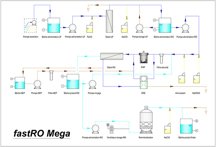 Container Desalination