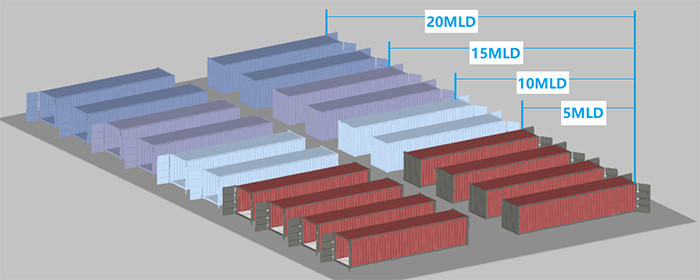 Container Desalination